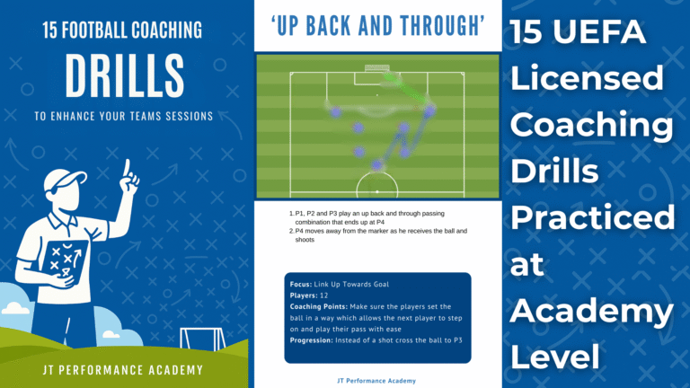 15 Football Coaching Drills Ebook